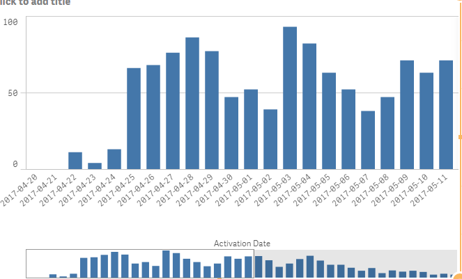 exclude null values bar.PNG